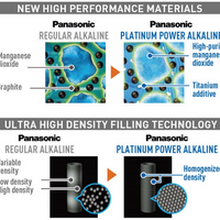Panasonic Battery: AA x 24 Platinum Power | LR6XE24B