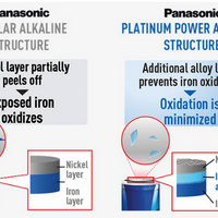 Panasonic Battery: AA x 24 Platinum Power | LR6XE24B