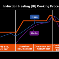 Panasonic Rice Cooker |SRHZ106K| 5.5-cup, multi-function with Induction Heating & 7-layer inner pot